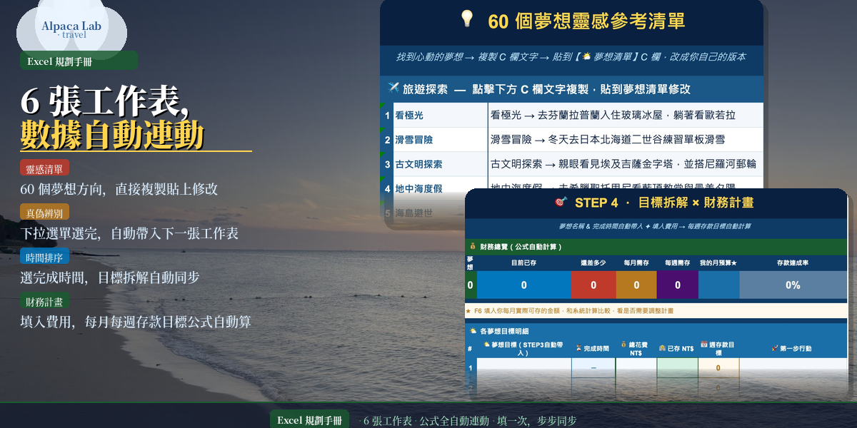 你有多少夢想，還停在「有一天」？Alpaca Lab 夢想倒數工具包用 4 個步驟把夢想變成正在進行的計畫：60 個靈感模板寫下來、辨別真正屬於你的夢想、排定黃金窗口期、拆解每月夢想存款。夢想不缺熱情，缺的是一份能落地的計畫表。
