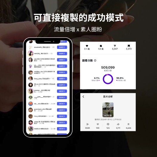 怡均 YC | 短影音自媒體變現