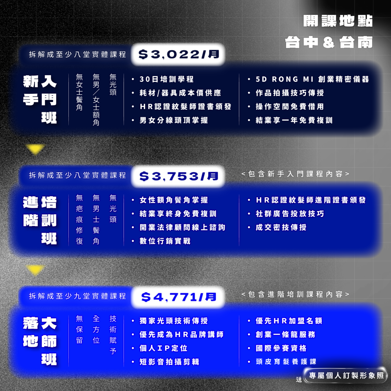 HR SMP全方位紋髮研究所 SMP紋髮教學 SMP教學 紋髮教學 絨密紋髮 創業 紋髮