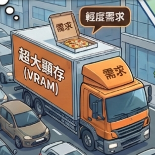 Rory Studio 2026年學 AutoCAD 或 AI 繪圖需要什麼電腦？