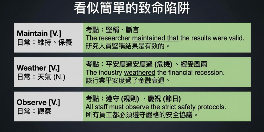 20頁策略指南投影片之第5頁，精選50單