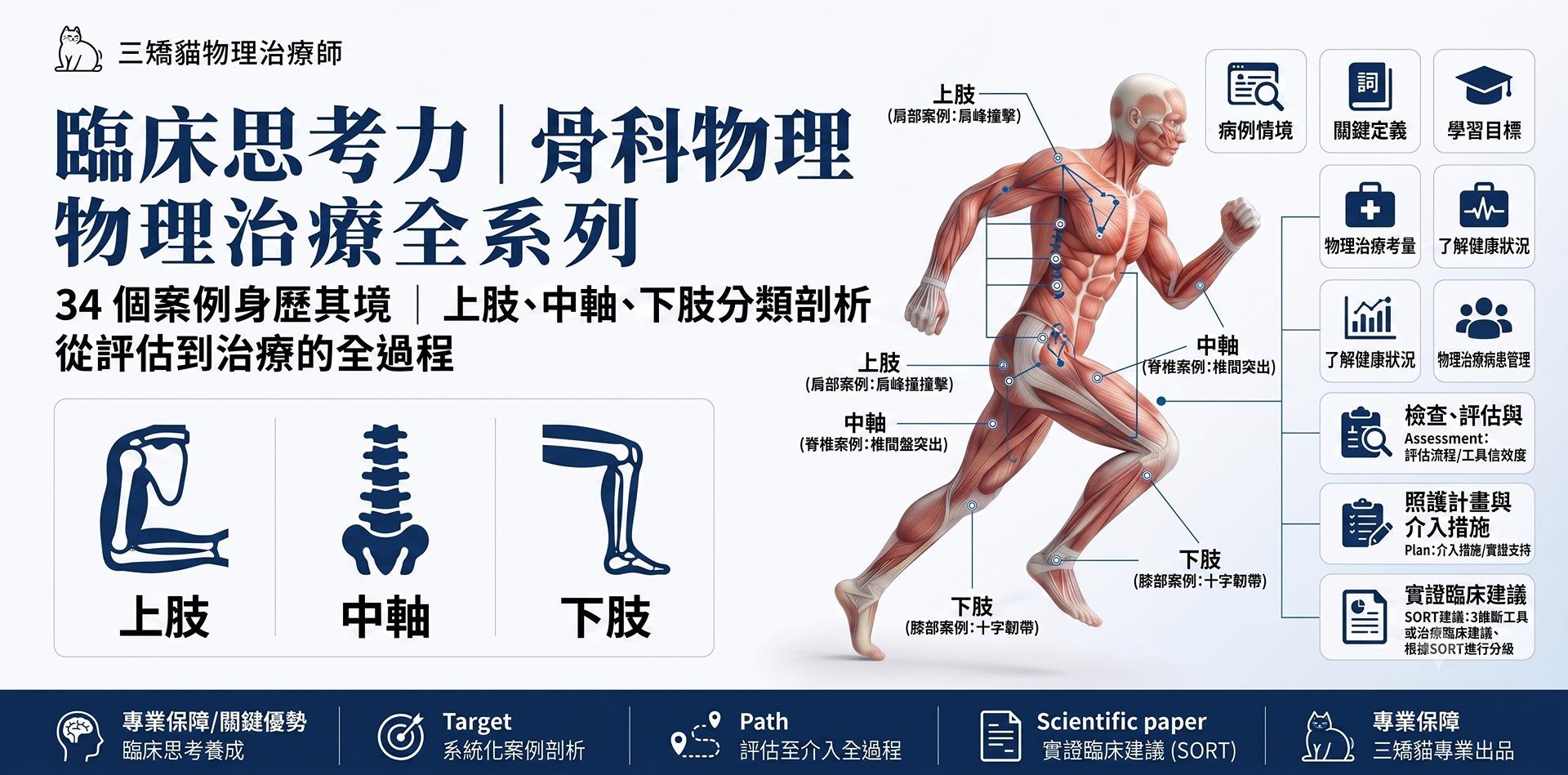 臨床思考力｜三書套組
