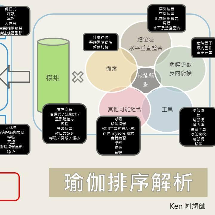 Aken Yoga 阿肯師的瑜伽隨記