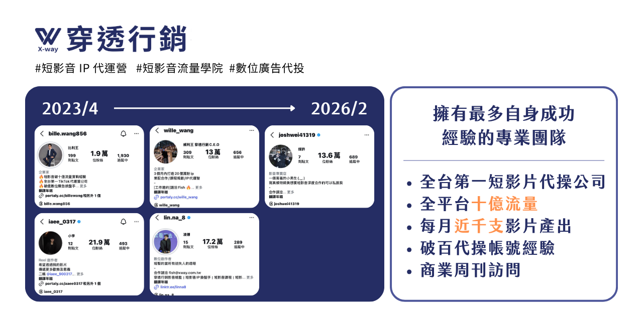 比利王 穿透行銷創辦人