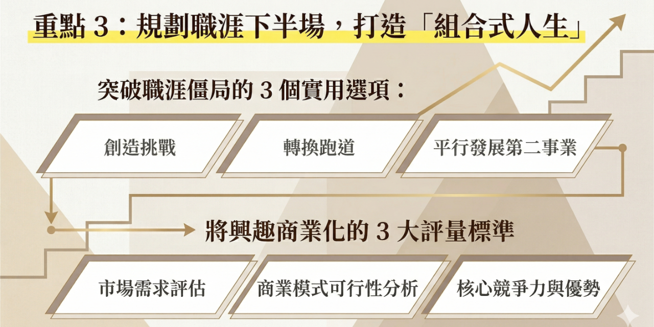 \ 限時 39 折 /
【邁向中年的第一課】