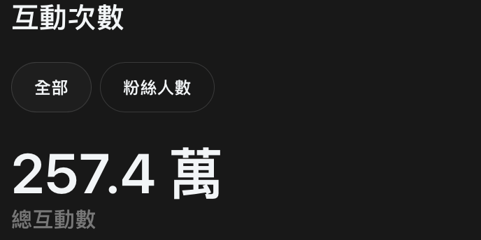 注意力研究所｜Threads流量專家