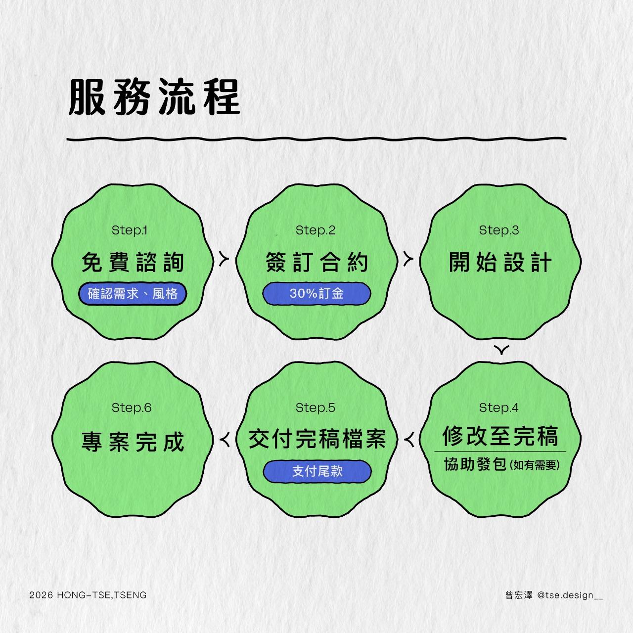 阿澤 Tse