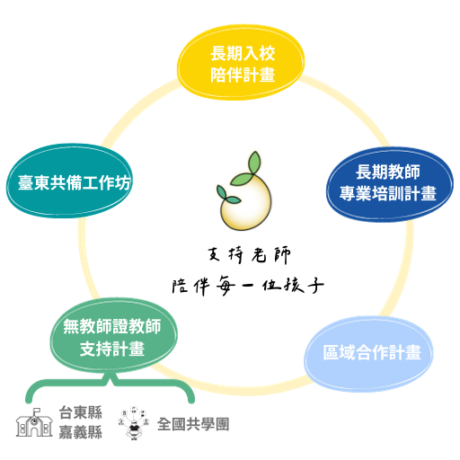 瑩光教育協會