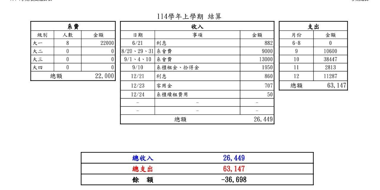 臺北市立大學中國語文學系系學會 我的網站