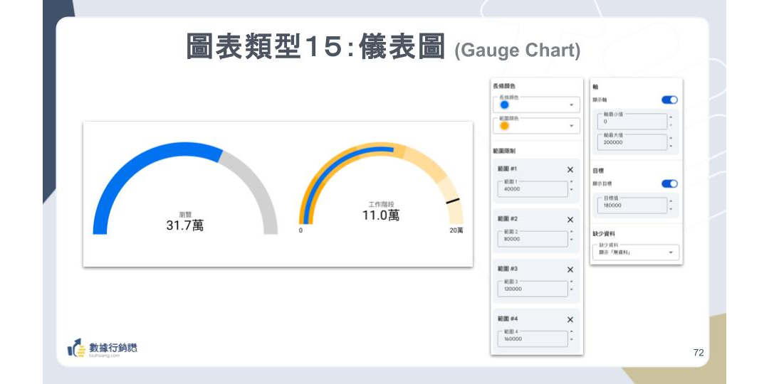 【Looker Studio 資料視覺化入門】用 AI 當你的圖表專家，第一次就做出專業報表