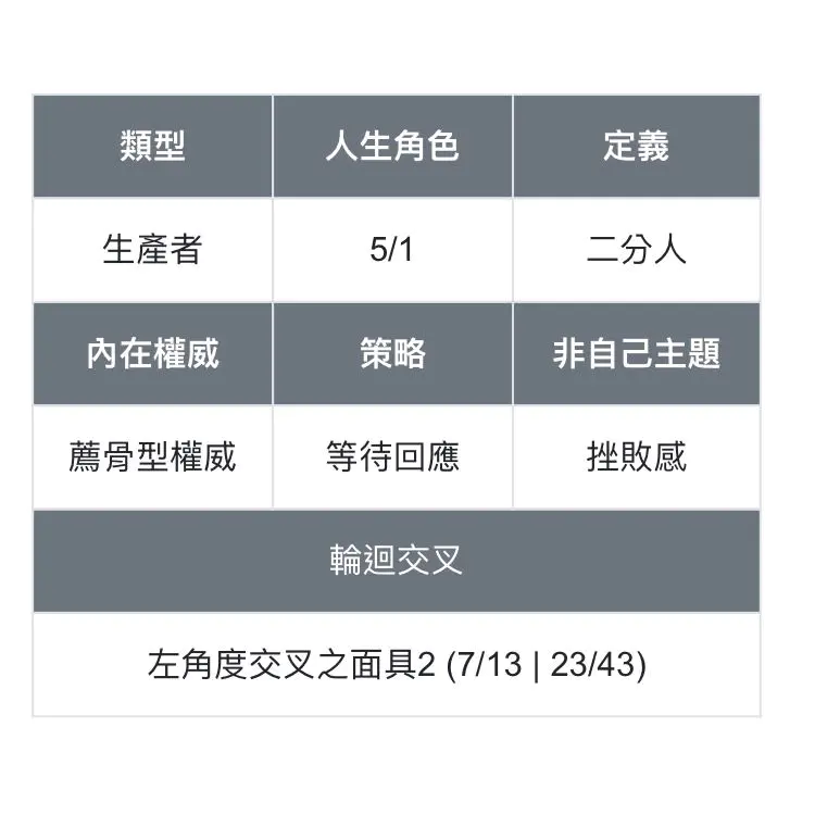 生醫爸爸-人類圖打造健康藍圖