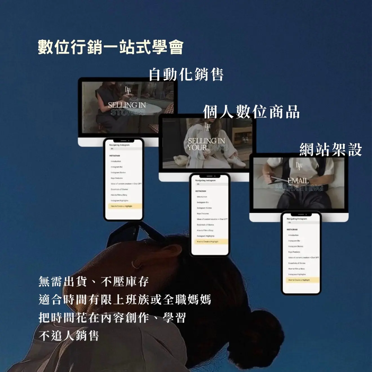 Li|數位化自動行銷    網路行銷