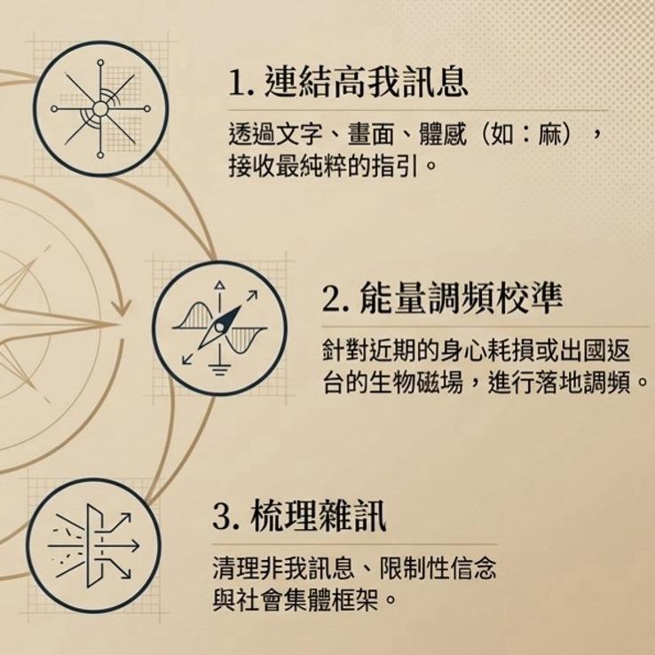 【創業者決策指引-靈擺諮詢】
能量校準 × 雜訊梳理 × 落地執行