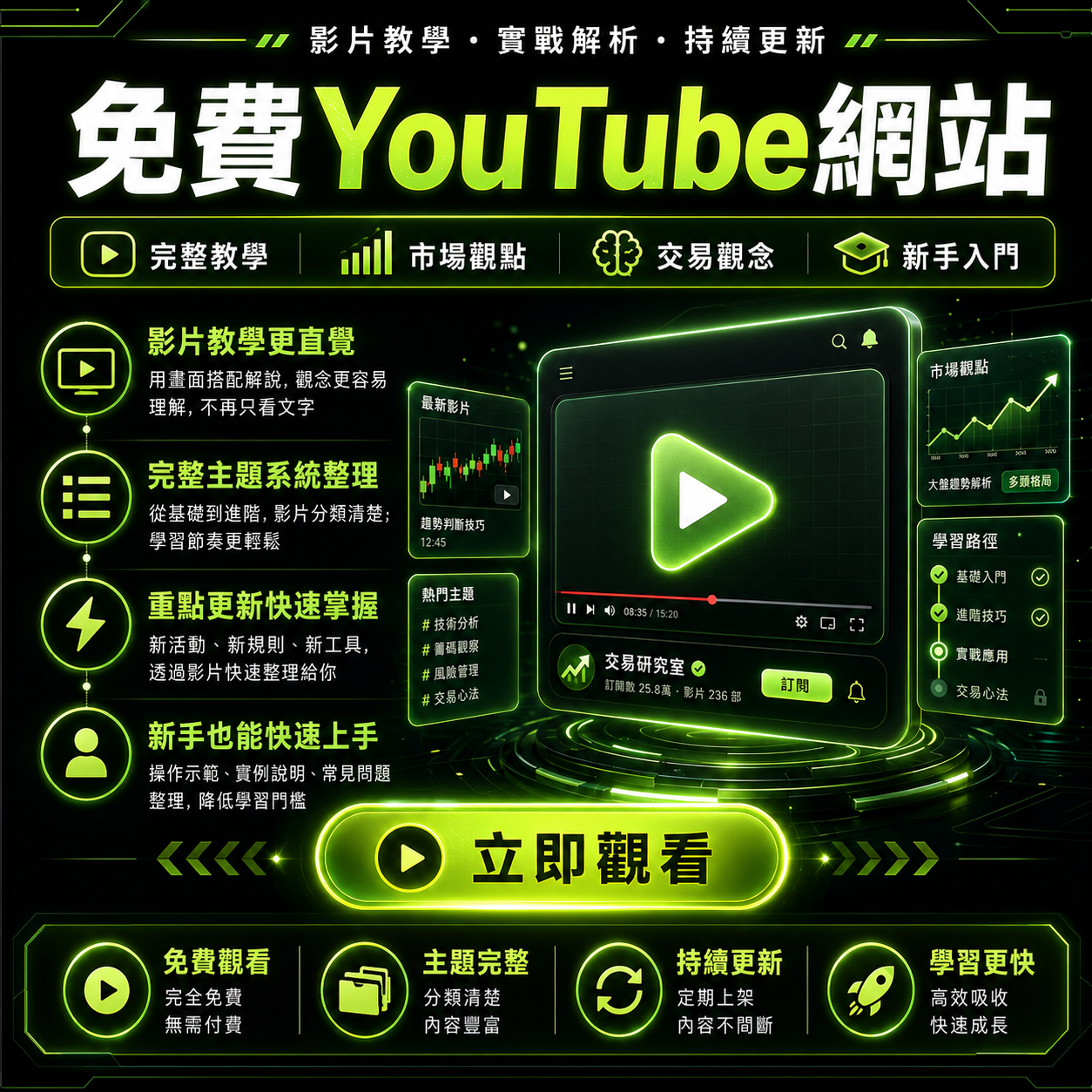 交易雜貨店 免費Youtube網站