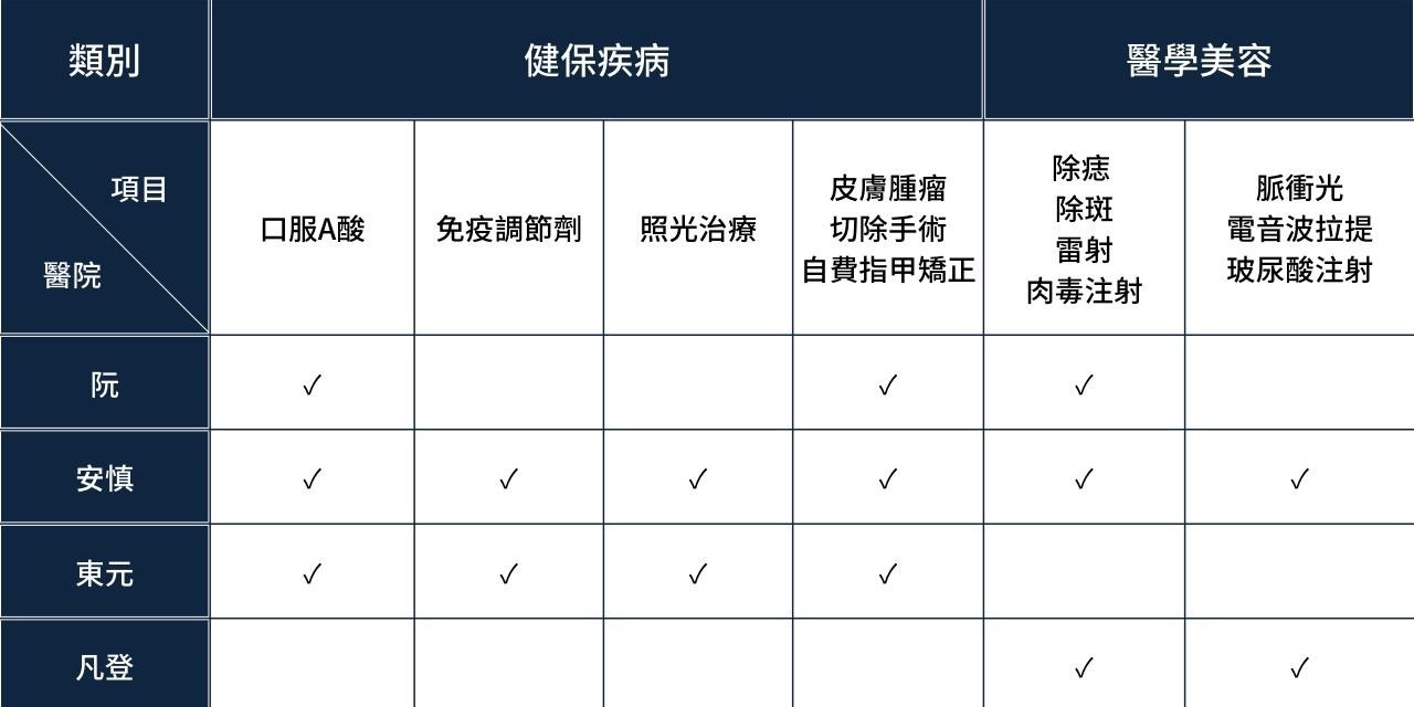 皮膚科 王宣甯醫師