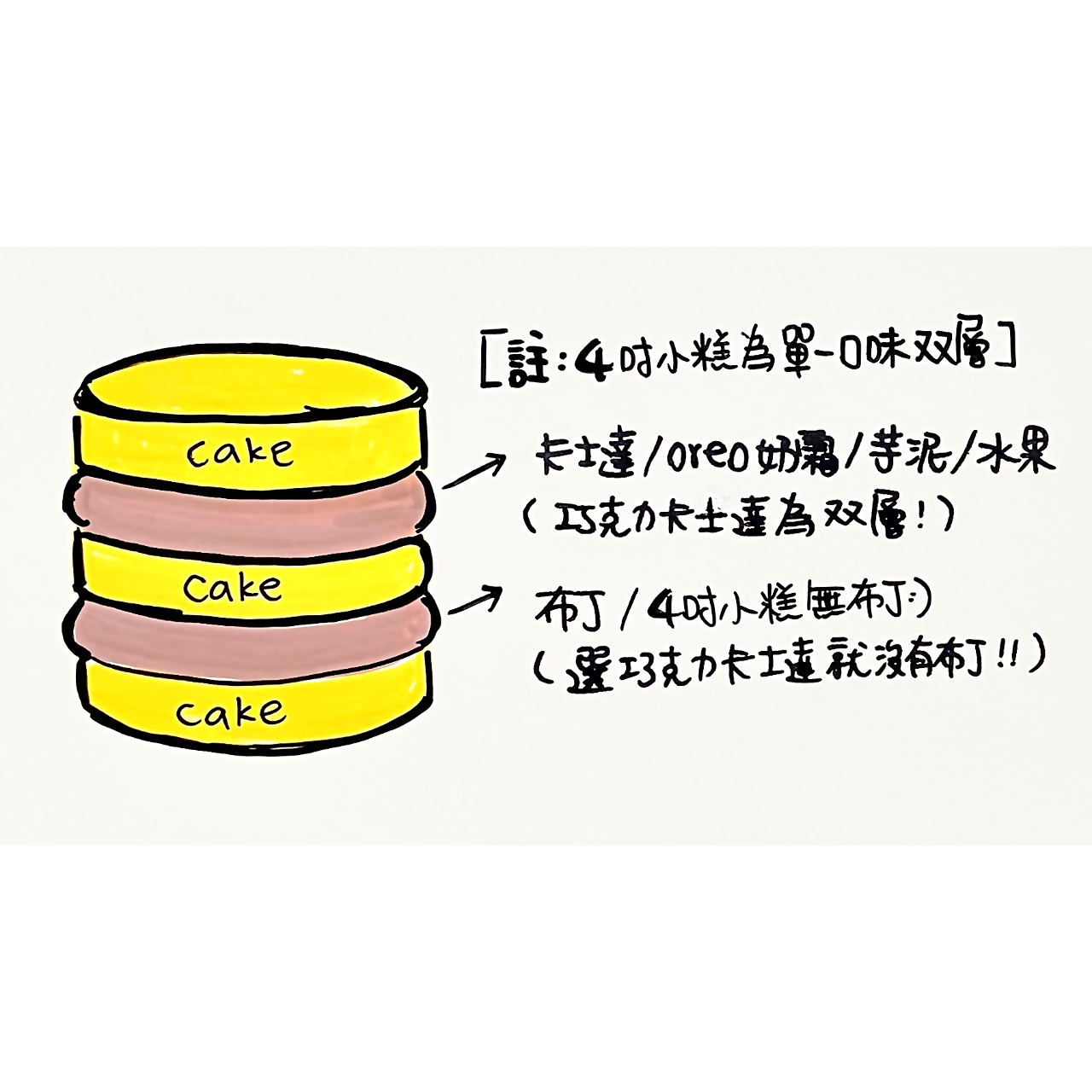 Chick 一吉手作