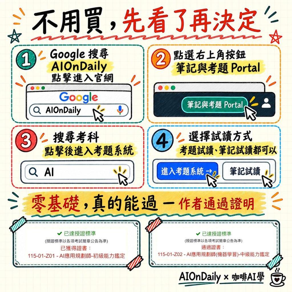 2026 iPAS AI 應用規劃師中級全科攻略包（科一+科二 or 科一+科三) - 心智圖+筆記+複習RECAP+中級題庫平台