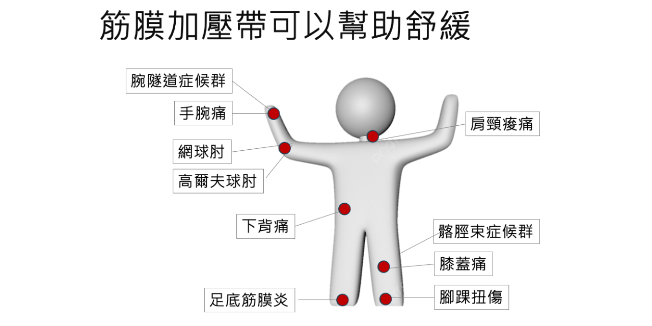 居家舒緩及訓練新工具＿Flossband前導課程：到底什麼是flossband? 
