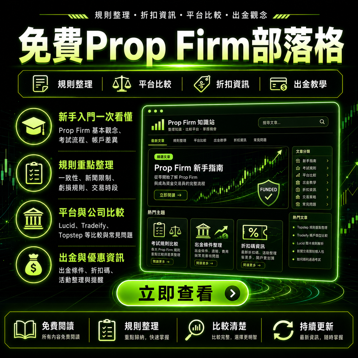 交易雜貨店 免費部落格網站