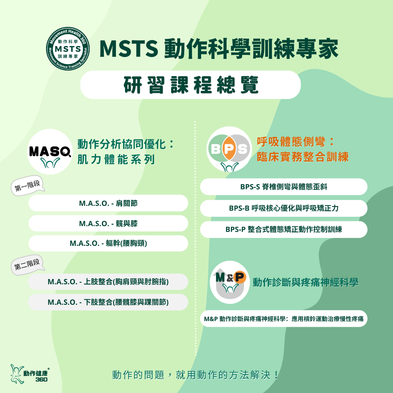 動作健康360｜臺灣首屈運動醫學整合機構