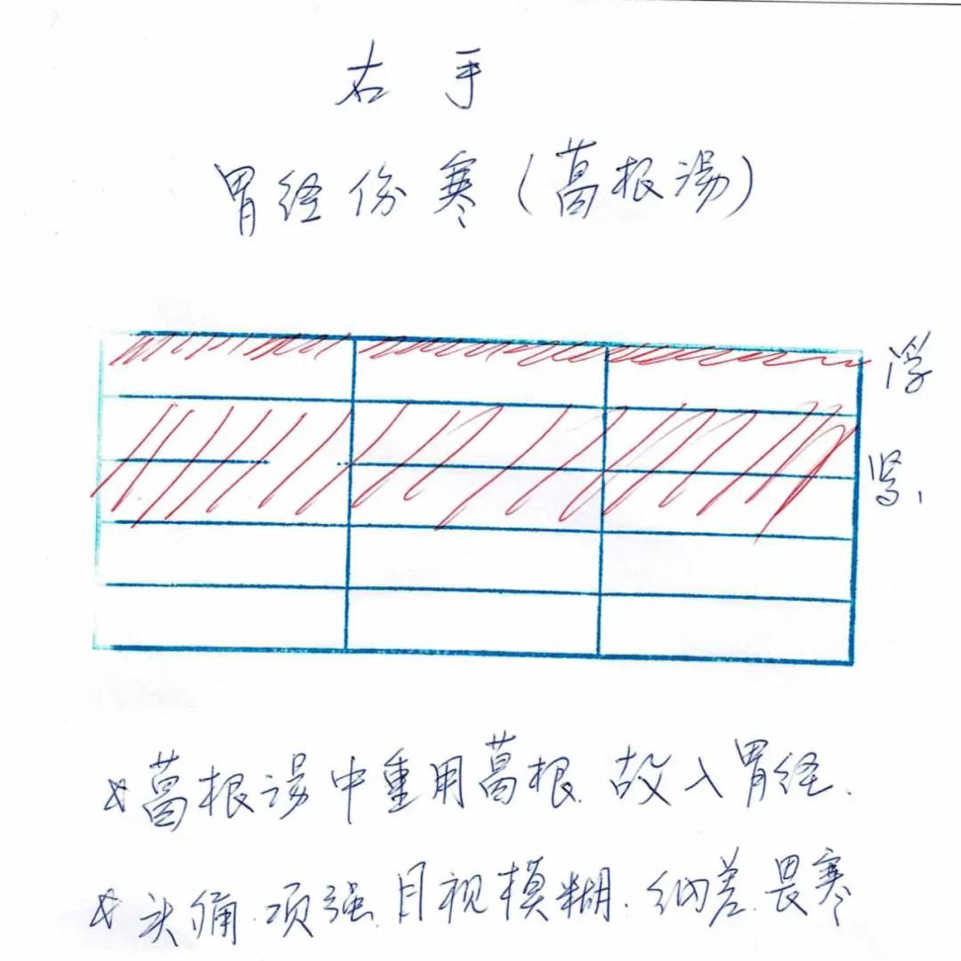 彭氏脈學