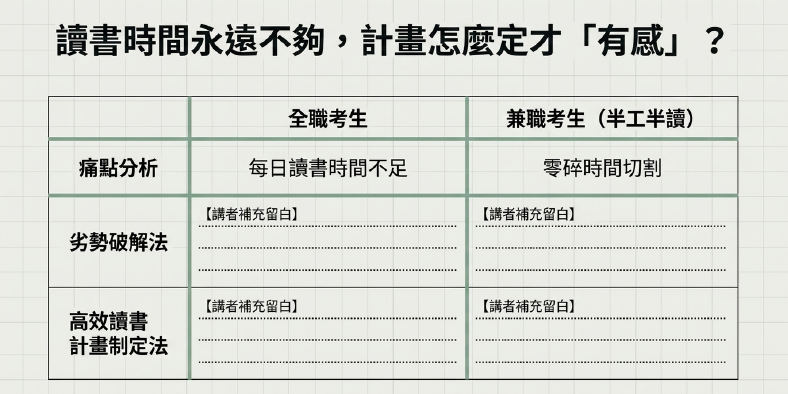 學士後中醫備考實戰藍圖：跌倒再爬起來—大齡文組生2年雙榜的全盤備考經驗分享