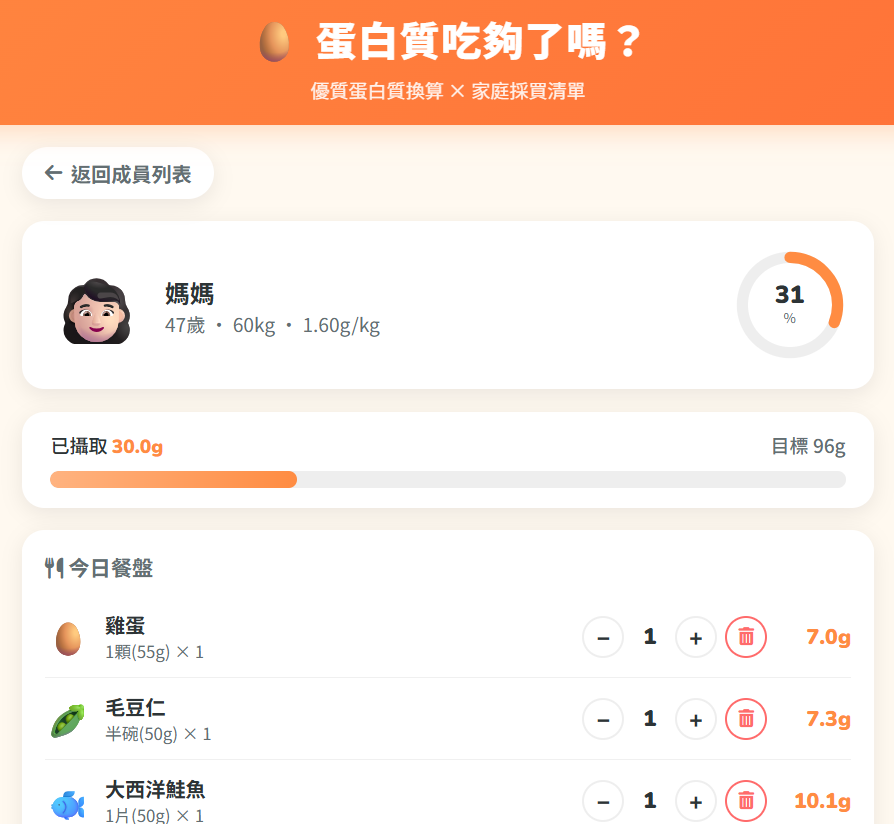 蛋白質夠了嗎？