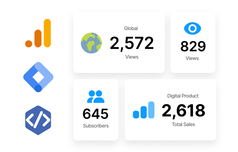 分析儀表板概覽，顯示 Google Analytics、Google Tag Manager 和其他網站數據工具的圖示。數據摘要包括全球 2,572 次瀏覽、829 次觀看、645 位訂閱者，以及 2,618 件數位產品的總銷售量。