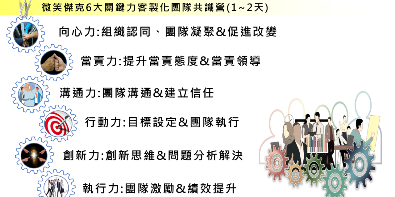 林子傑/微笑傑克 六大主題共識營，提升企業與機構團隊向心力、凝聚共識