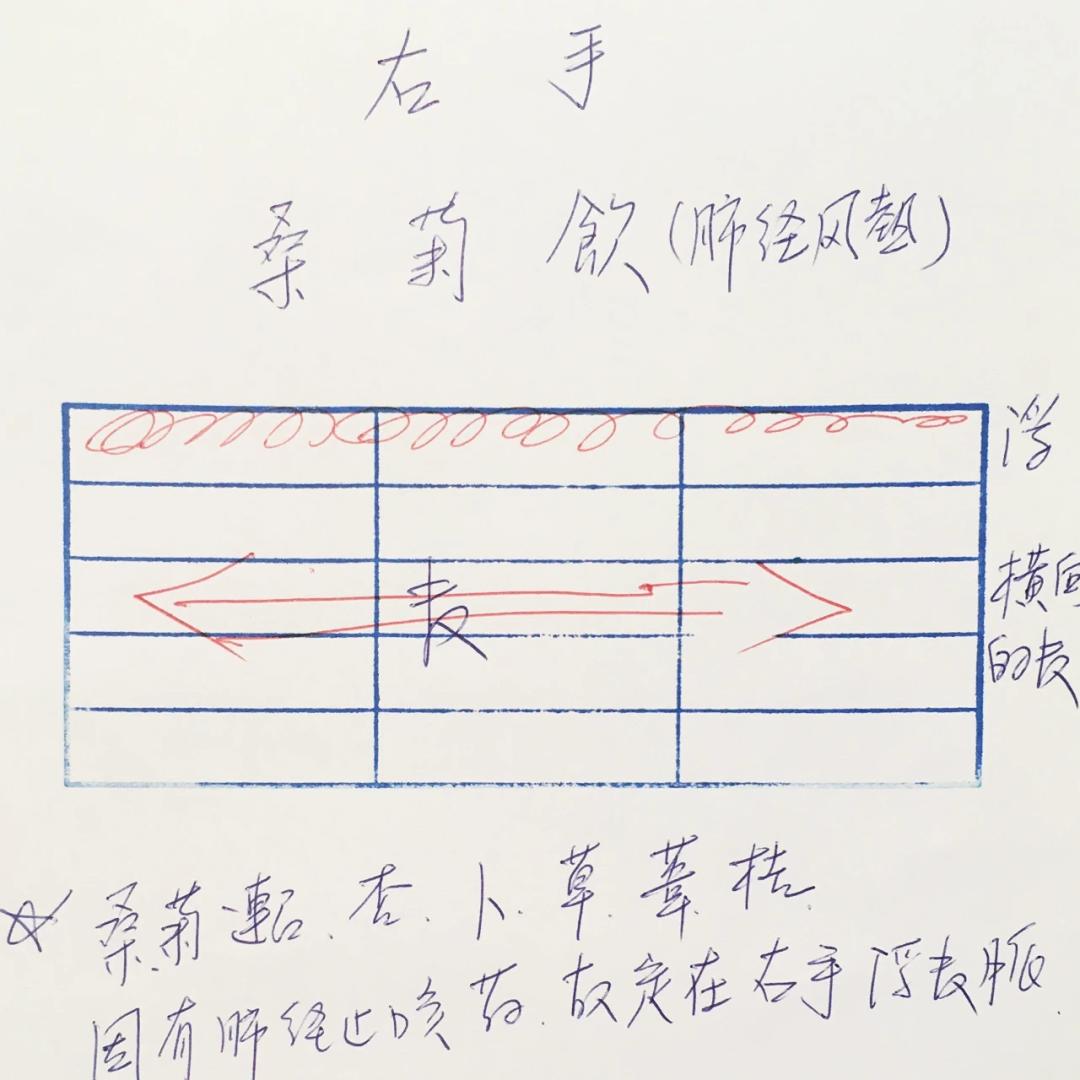 彭氏脈學
