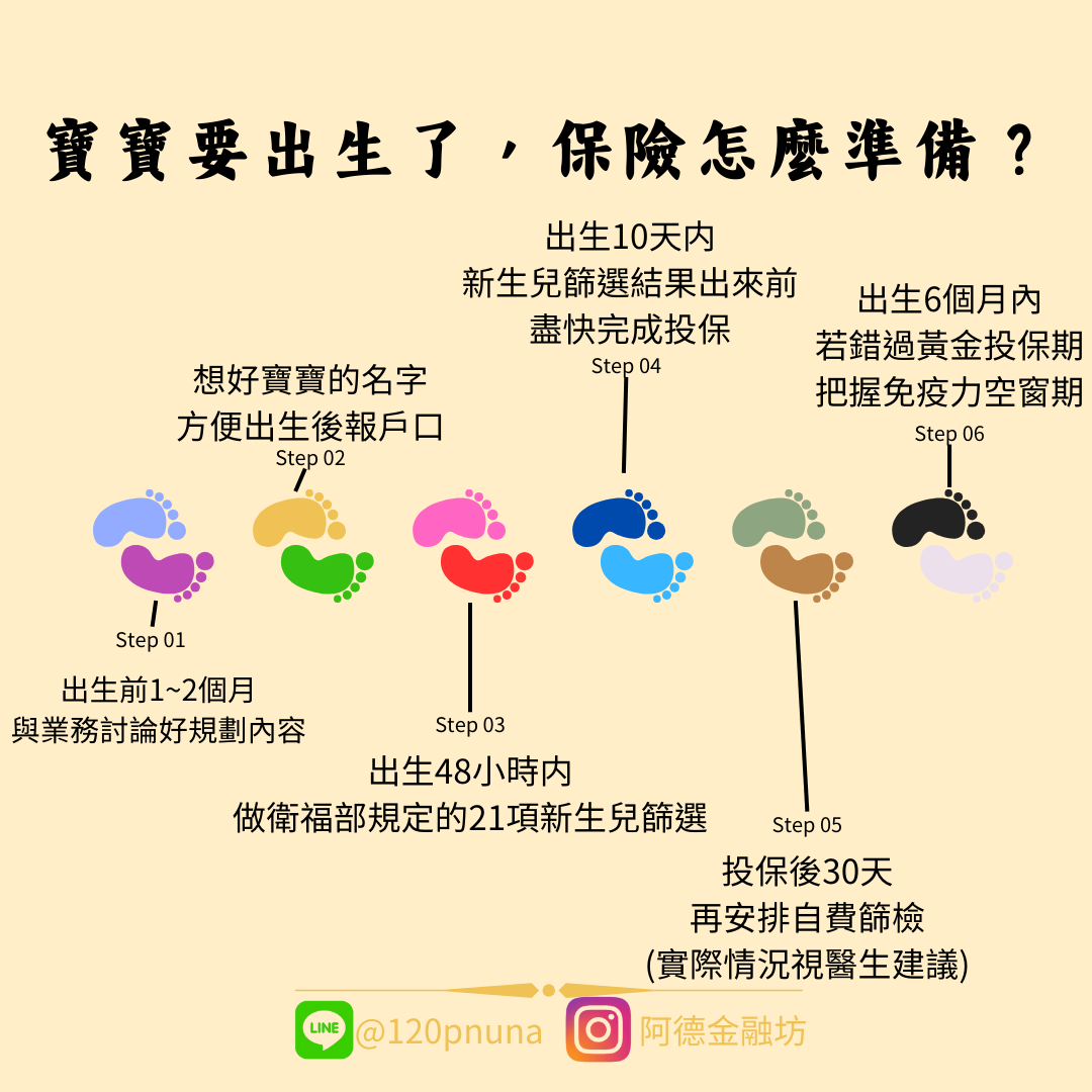 阿德ㅣ成人保險檢視ㆍ嬰幼兒保單規劃 點擊觀看詳細說明
