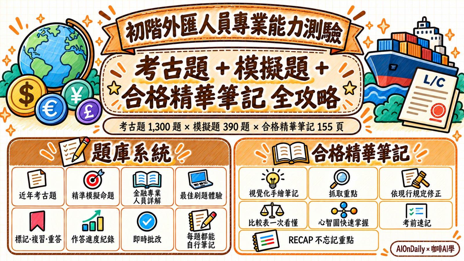 初階外匯人員專業能力測驗攻略包封面：近年考古題＋精準模擬題，每題附詳解＋合格精華筆記