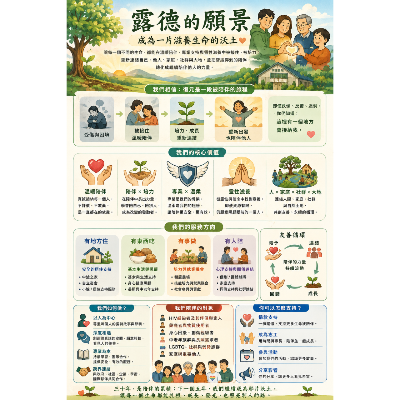 徐森杰．Paul Hsu, PhD. LSW
