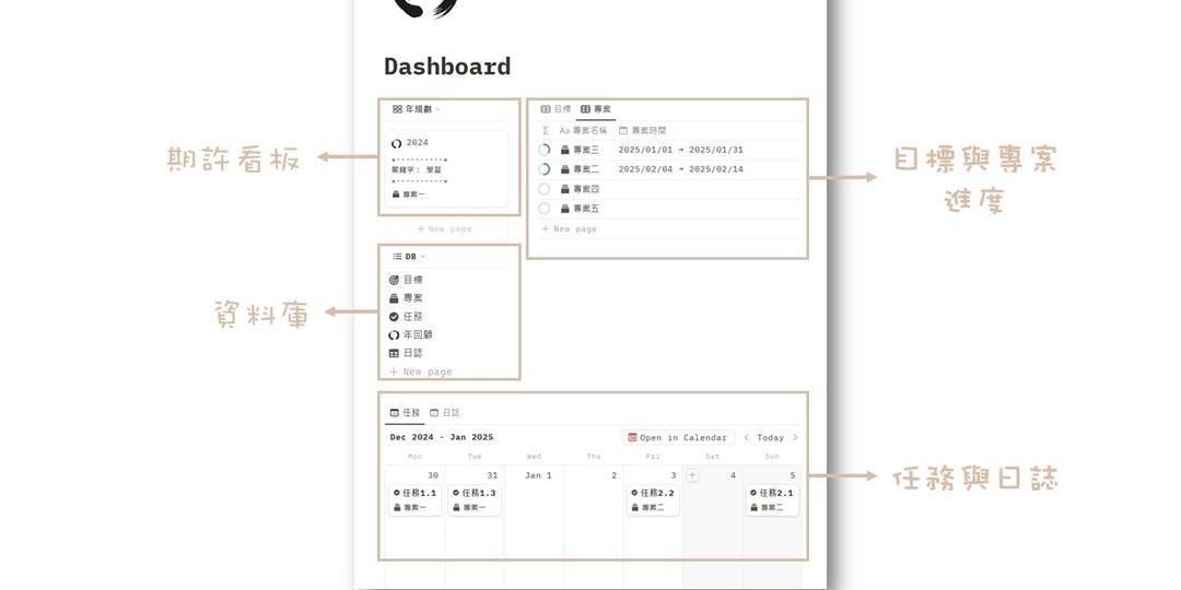 Notion 模板 § Year Compass