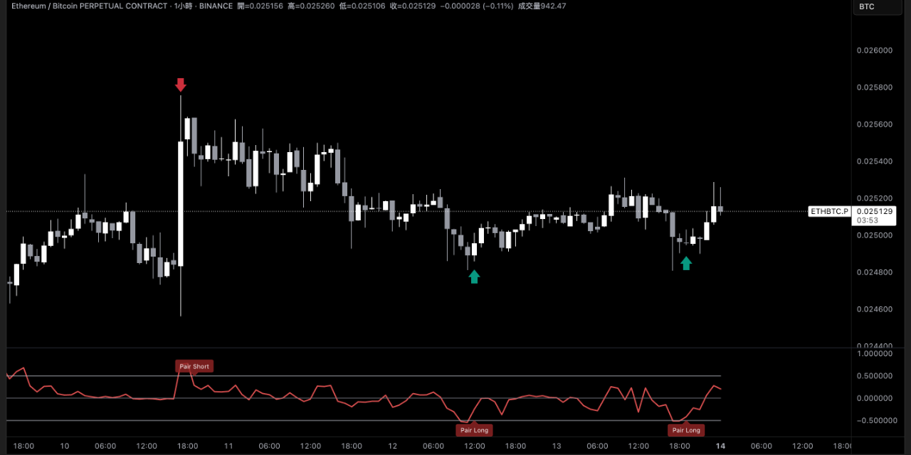 Kylekkkk 📈ETH/BTC Pair Trading