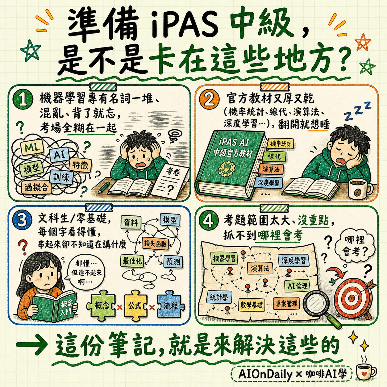 【歡迎試讀】2026 iPAS AI 應用規劃師中級全科攻略包（科一+科三) - 心智圖+筆記+複習RECAP+中級題庫平台
