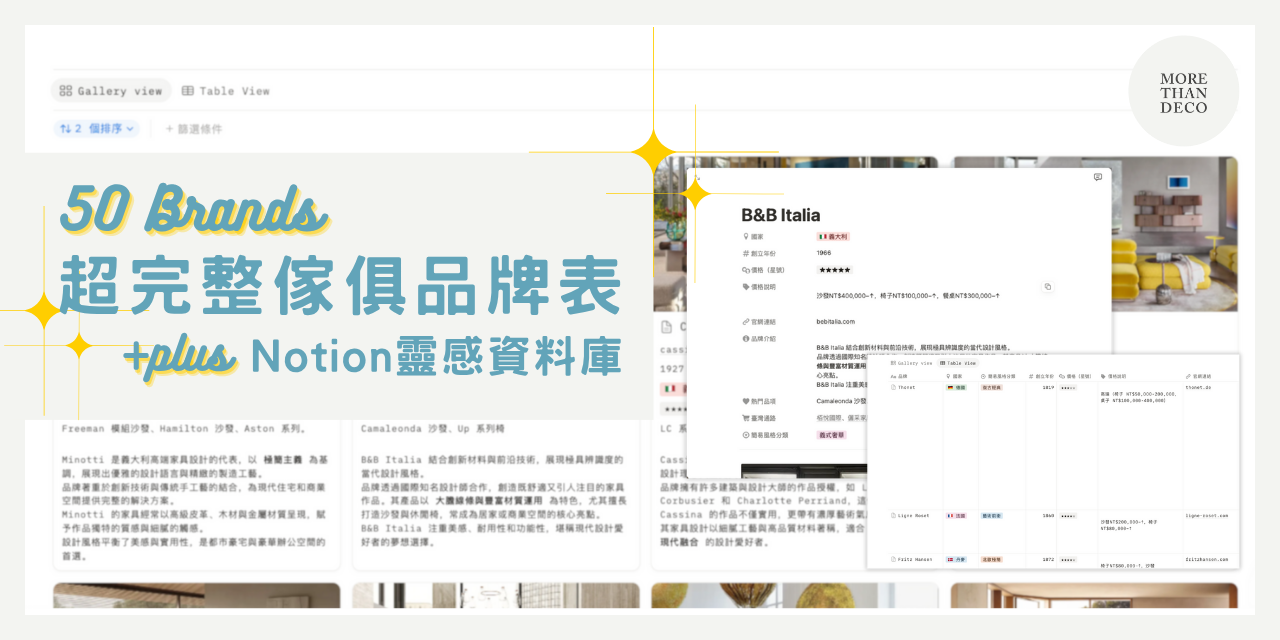 《50 個進口傢俱品牌表》｜一次掌握品牌完整資訊，打造你的選品資料庫

