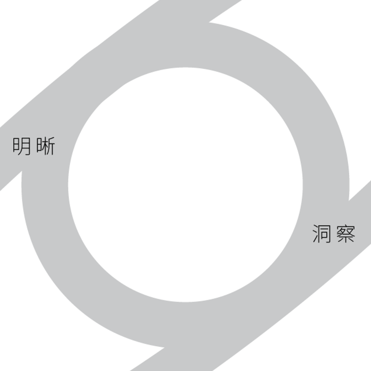 東大學生議會｜NTTU SP 【學生會】法律規定