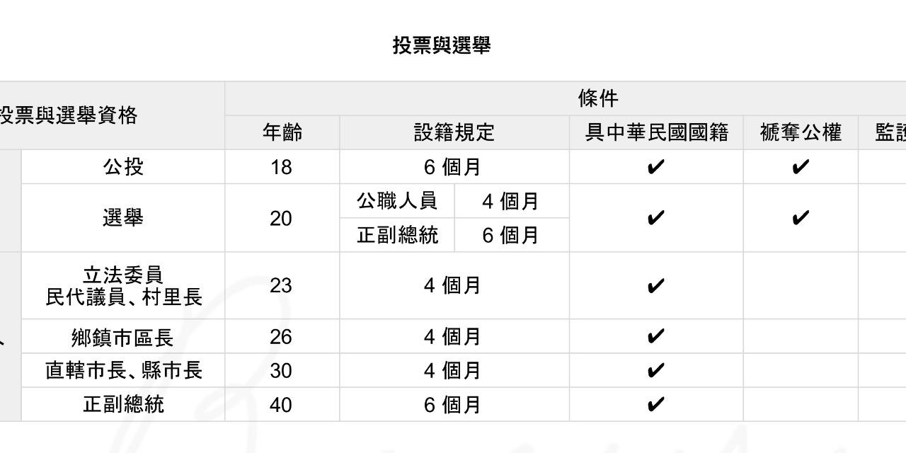🎓 Rancy 學姊｜國中會考 x 重點筆記 115國中會考 清大雄女筆記