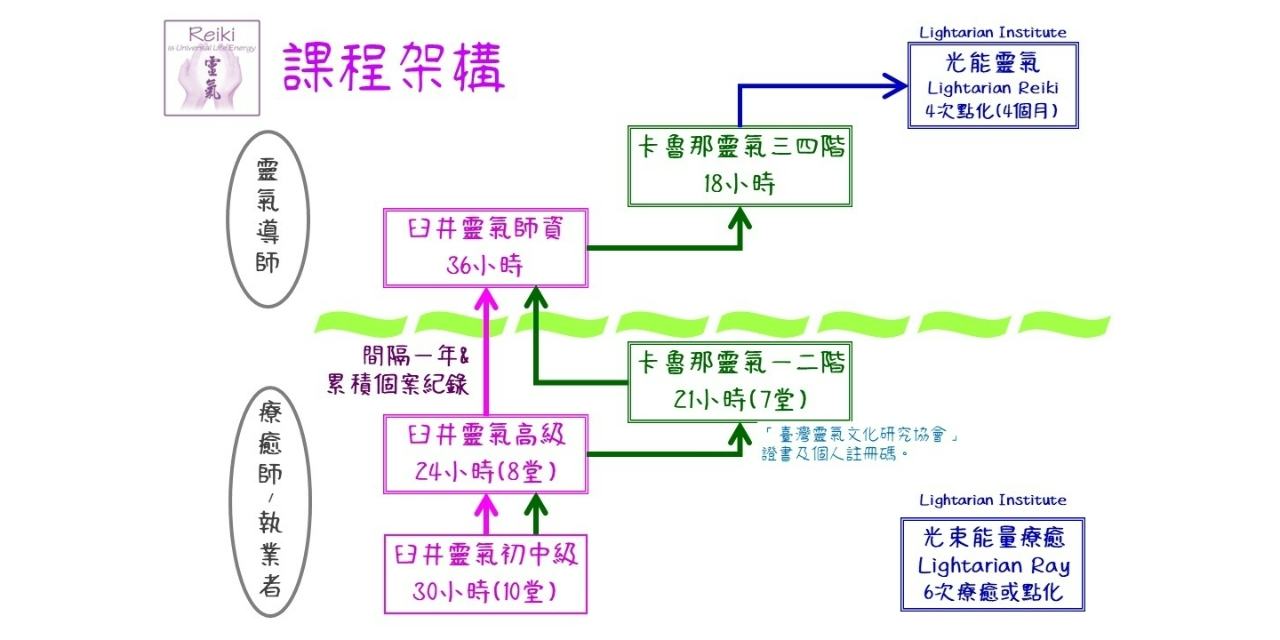 靜瑜(FISH) / Life來福