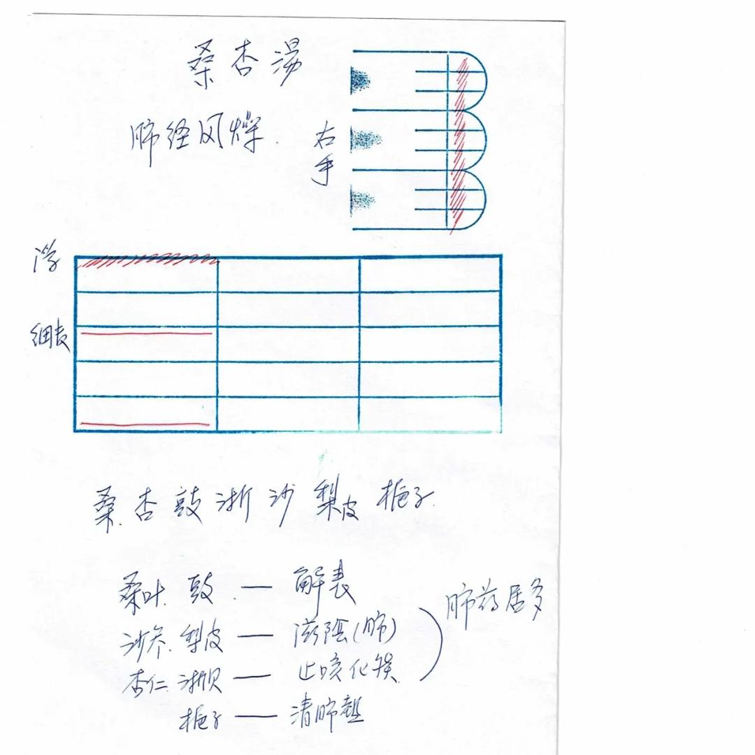 彭氏脈學