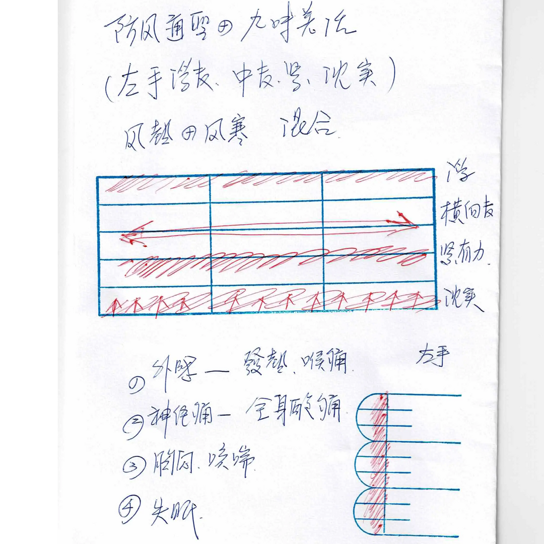 彭氏脈學