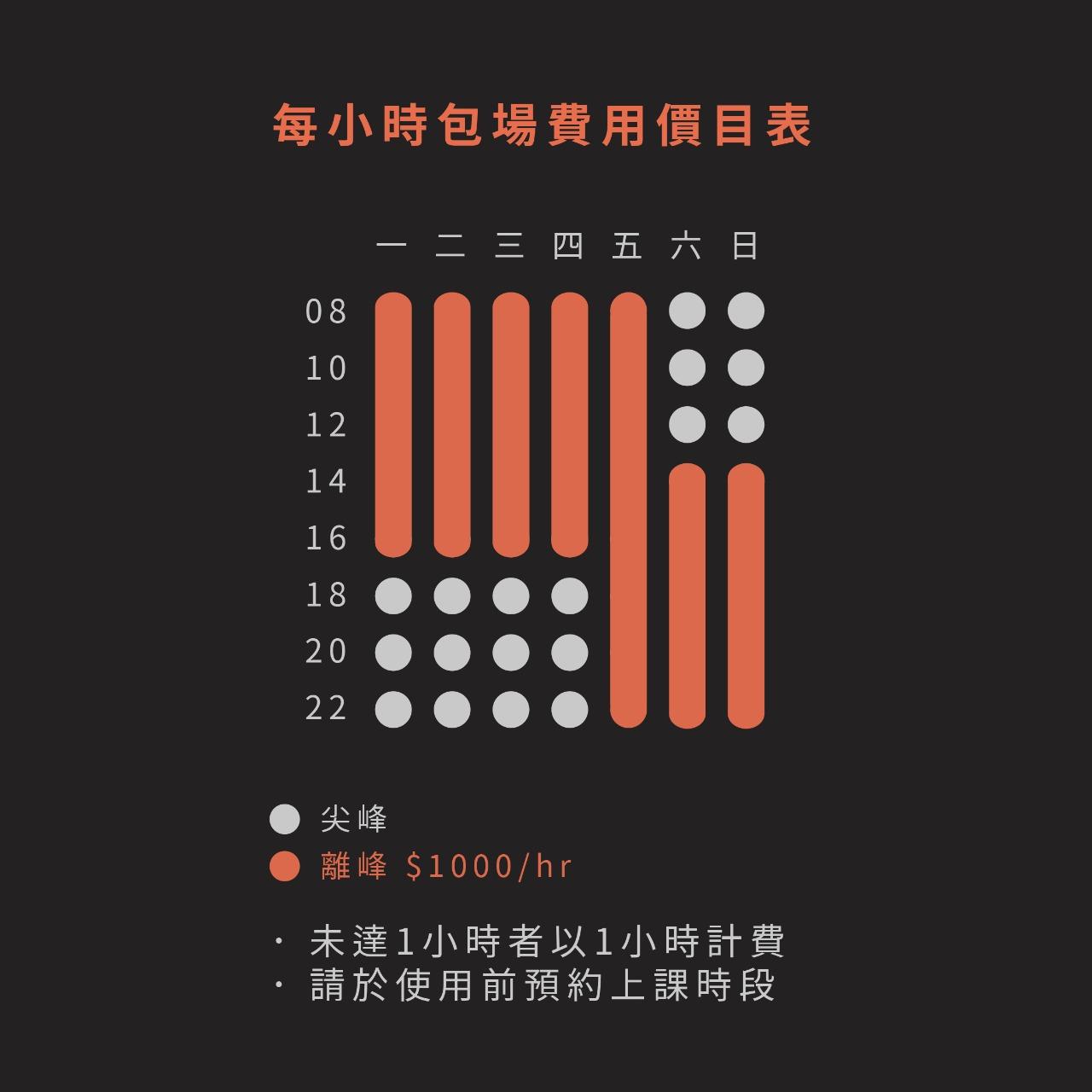 萊健身 RIGHT training ™