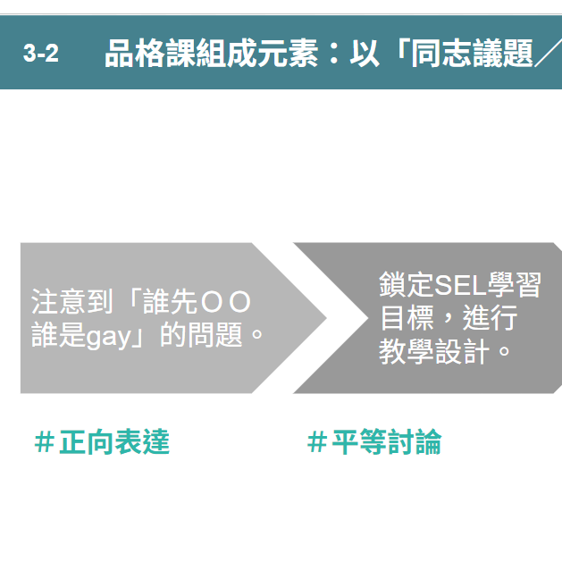 王文郁｜Zooey Wang 簡報範例